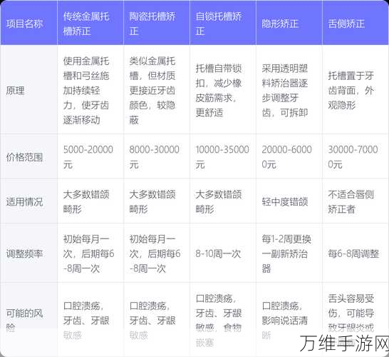 手游玩家必看！2023年牙齿矫正费用大盘点，游戏充值还是变美更值？