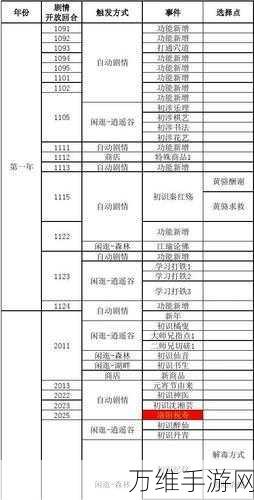 侠客风云传深度攻略，黄骆角色选择全解析