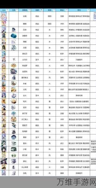 手游攻略，深度解析破晓序列神使养成秘籍