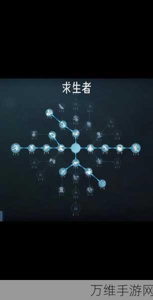 第五人格新手求生者点哪些人格比较好