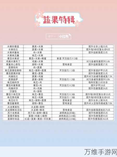 探秘黎明觉醒,月见花采集攻略与刷新点大揭秘