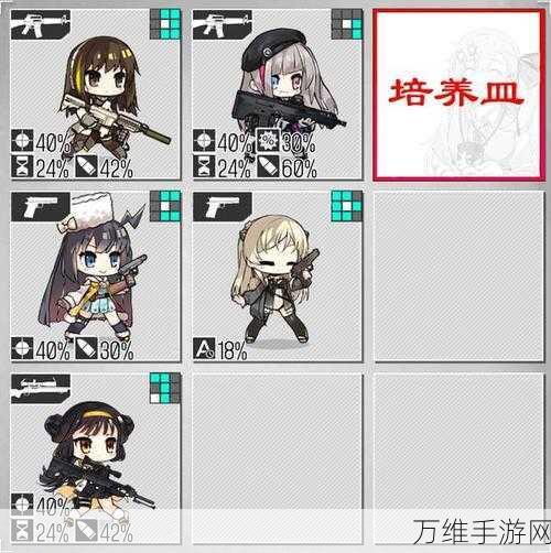 深度解析，少女前线中M4A1步枪人形实战价值与培养策略