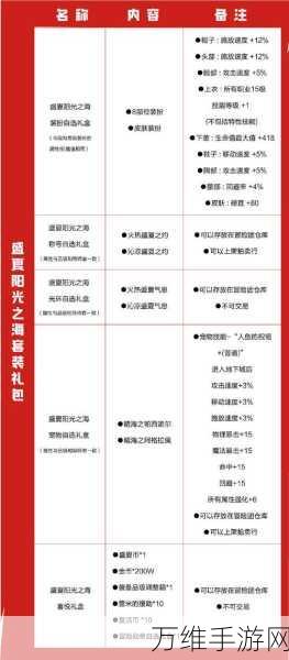 DNF手游,纯净的黄金增幅书价格揭秘及获取攻略