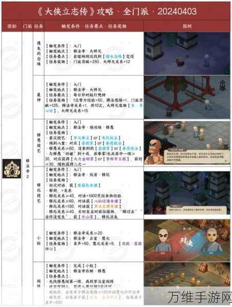 大侠立志传,全面解析游戏价格与超值内容详情
