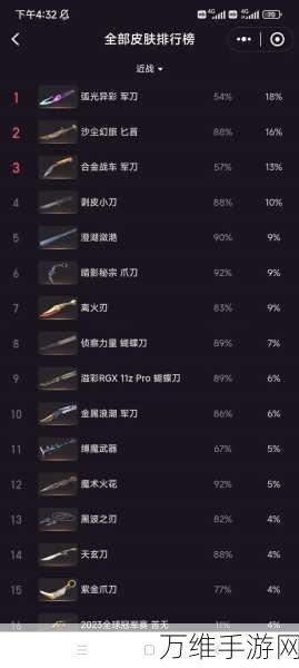 无畏契约顶尖竞技场,武器选择深度剖析与实战策略