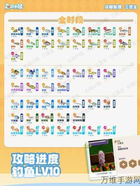 心动小镇大马哈鱼垂钓攻略,揭秘最佳时间与地点,赢取钓鱼大赛冠军
