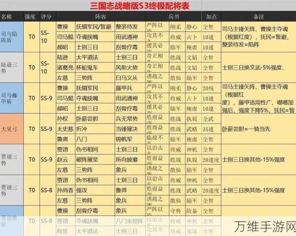 少年三国志三将初期阵容怎么玩