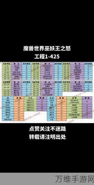 魔兽世界,高效攻略!瑟银兄弟会声望速刷秘籍