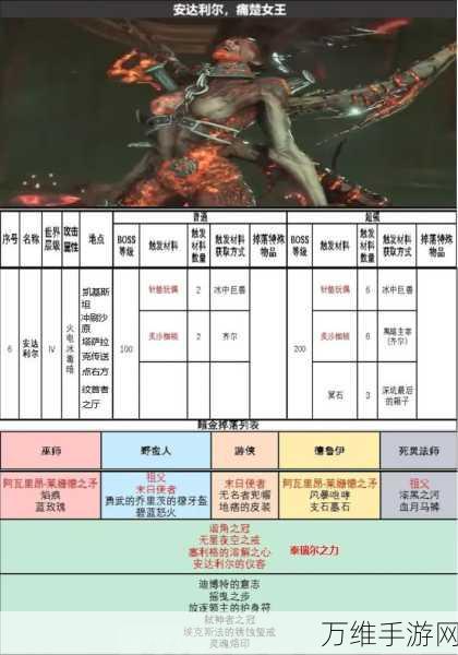 暗黑破坏神4珍品商暗金装备掉落概率揭秘,玩家必知的珍稀物品获取攻略