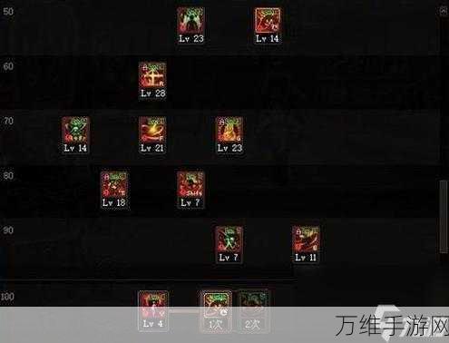 地下城与勇士,起源剑豪技能加点全攻略,打造无敌战士!