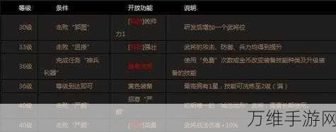 攻城掠地新手攻略,前期快速升级秘籍大公开