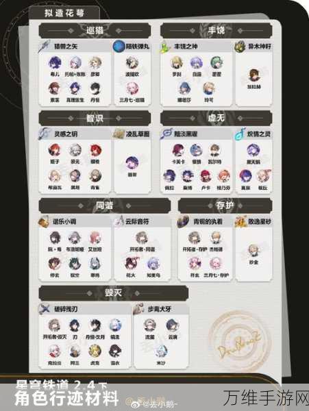 崩坏星穹铁道椒丘角色等级突破全材料指南
