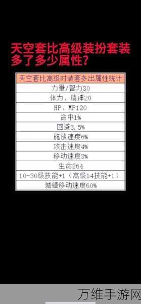 DNF大转移后分解机快速升级攻略,掌握技巧,事半功倍!