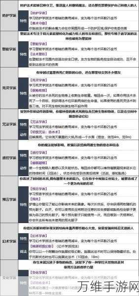 博德之门3,贫血状态应对策略全解析
