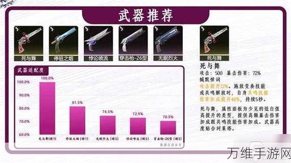 鸣潮吟霖专武深度解析,抽取策略与完美搭配指南