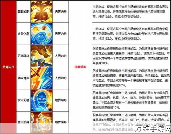 乱斗西游2深度攻略,菩提祖师内丹加点全解析