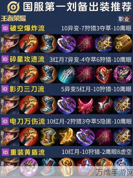 手游策略揭秘,逐鹿手游207刘备挑战必胜开局攻略