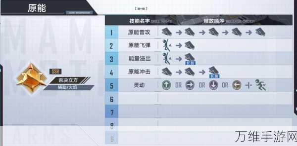 畅爽射击!战场模拟器手游全攻略