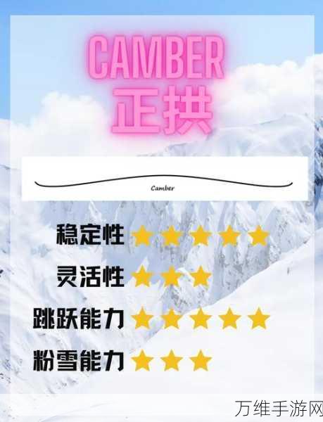 重板落地,激情无限的趣味滑雪手游指南