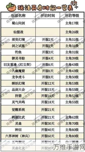 仙剑奇侠传重启,新手主角技能选择全攻略