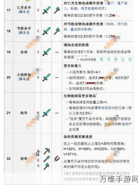 揭秘我的世界，斧头附魔时运的终极攻略与实战技巧