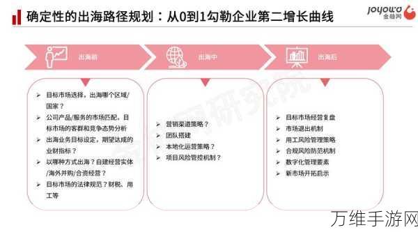 手游行业人力资源新风向，金柚网研究院揭秘用工趋势与出海战略