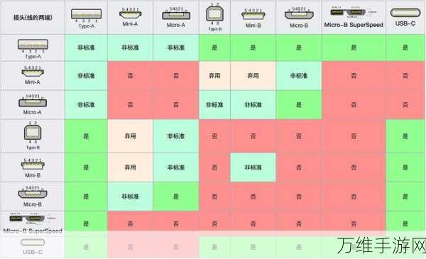 手游设备升级必备，详解Micro USB接口规格与未来趋势