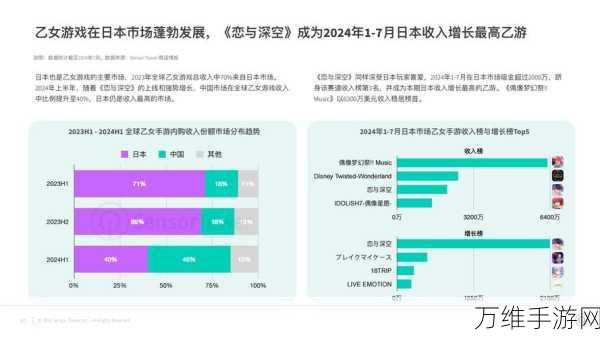 2024手游趋势大考，预测精准度揭秘及未来展望