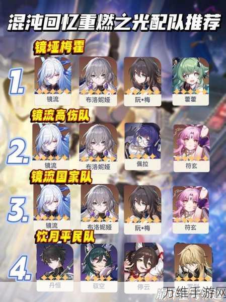 崩坏星穹铁道深度解析,镜流光锥顶级推荐,打造无敌阵容!