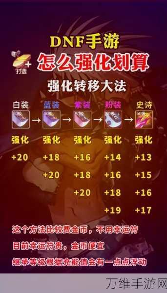 手游攻略,揭秘攻城掠地陨铁高效获取秘籍