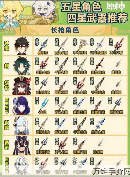 原神可莉四星武器优选与资源最大化利用实战指南