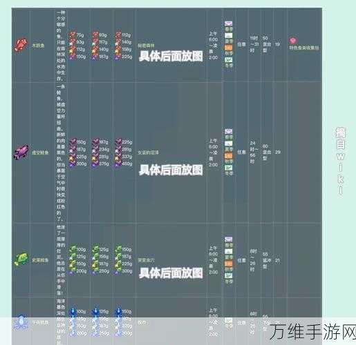 星露谷物语钓鱼王挑战全攻略，解锁隐藏成就与丰厚奖励