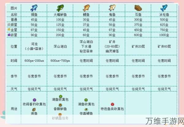 星露谷物语钓鱼王挑战全攻略，解锁隐藏成就与丰厚奖励