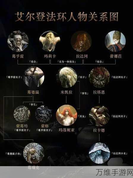 艾尔登法环终极揭秘,揭秘最终BOSS拉达冈与艾尔登兽身份及详尽战斗策略