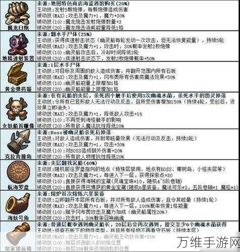揭秘不思议迷宫自动拾取秘籍,打造资源管理大师级攻略