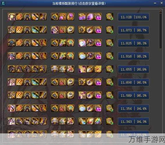 DNF狂战士神话装备权威排名解析