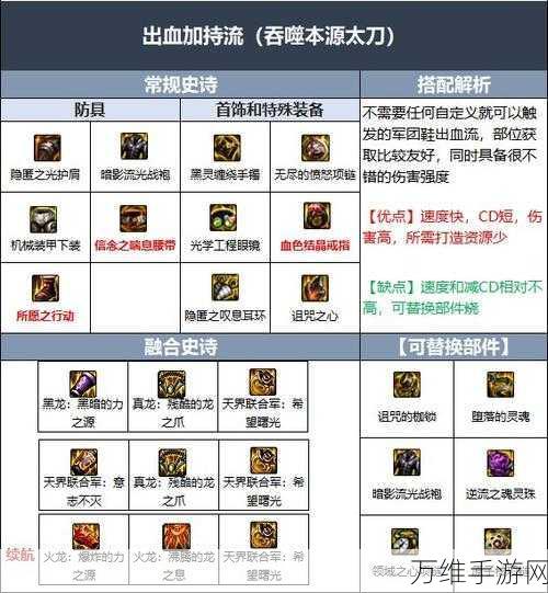 DNF狂战士神话装备权威排名解析