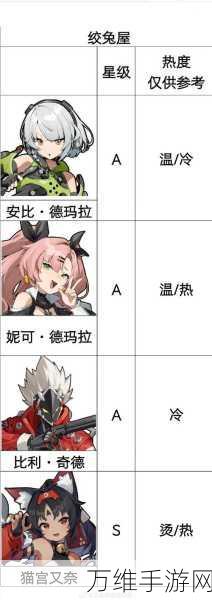 绝区零阵营深度剖析,选择背后的策略与影响