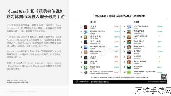 手游市场新宠儿?解析某热门手游第四季度业绩能否再创新高