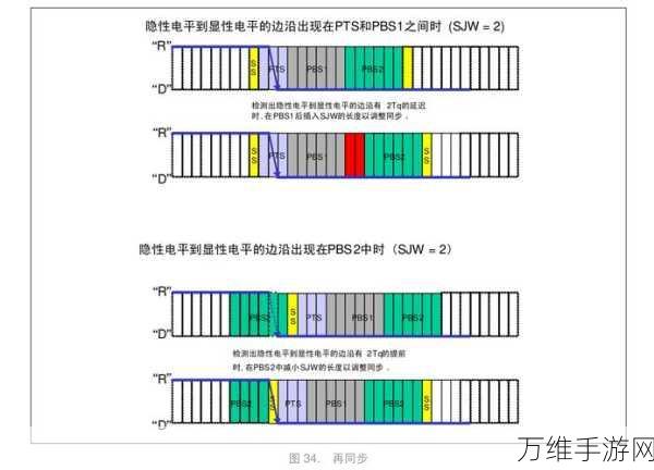 CAN总线，手游设备通信协议的王者之争