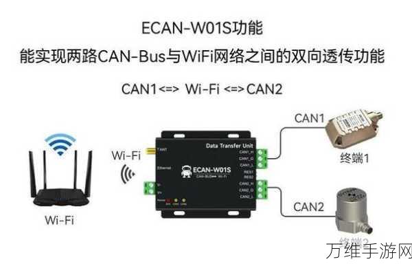 CAN总线，手游设备通信协议的王者之争