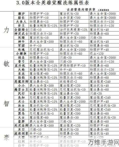 刀塔传奇非RMB玩家洗练攻略，打造顶级装备不是梦