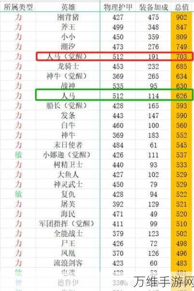 小冰冰传奇怀旧服,先知英雄抽取价值深度剖析