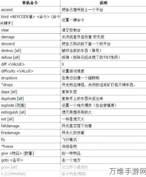 我的世界领地删除指令大揭秘,轻松管理你的游戏世界