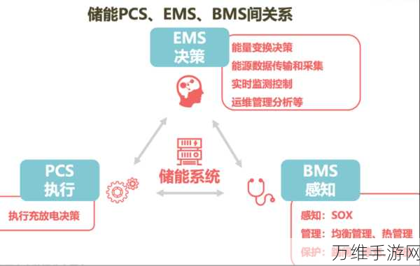 国产储能BMS芯片新品竞相亮相，三剑齐发引领市场新潮流