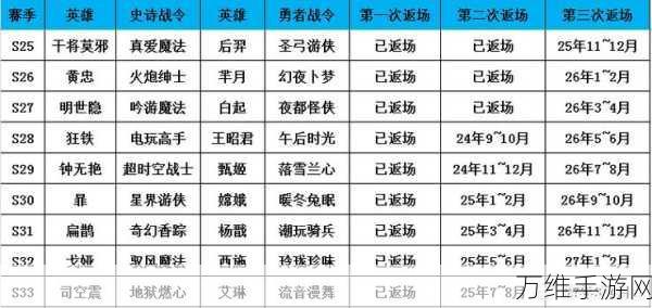 王者荣耀战令限定皮肤返场全攻略，珍稀皮肤何时再现江湖？