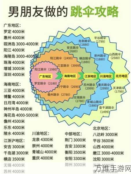 绝地求生刺激战场，SANHOK地图跳伞攻略，揭秘最佳降落点