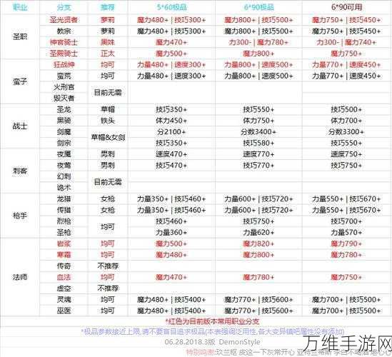 地下城堡2深度攻略，揭秘图14炼金阵激活全攻略