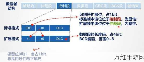 手游开发者必看，掌握CAN总线错误码，提升游戏设备通信稳定性