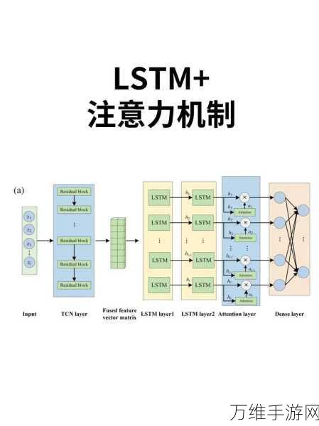 手游开发者必看,揭秘LLM注意力机制中的Q、K、V矩阵奥秘